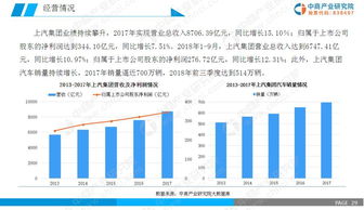国内氢能源汽车市场现状与前景分析