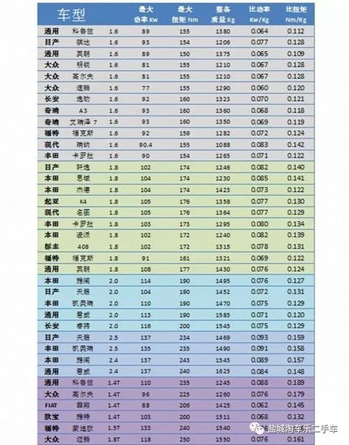 汽车起步速度的解读与影响因素分析