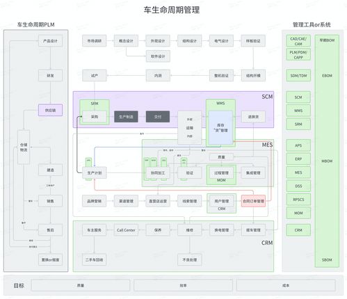 汽车的生命周期与牌照管理