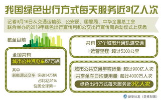 交通方式概述