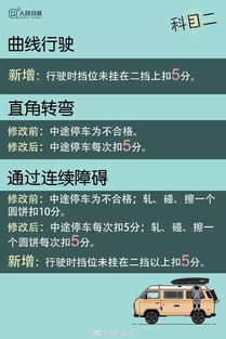 天津汽车科二培训费用解析与建议 天津汽车科二培训费用解析与建议