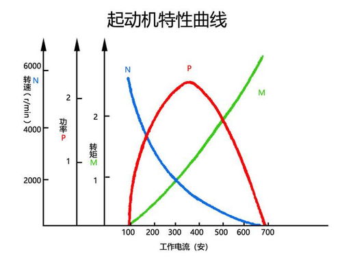 汽车电瓶的最大电压与电流