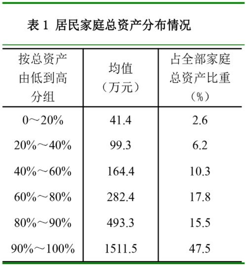 汽车空气阻力与实际重量的对比分析