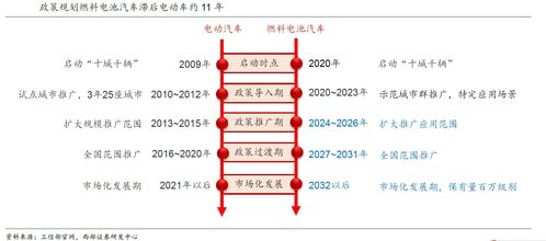汽车启动方式的更新与成本分析