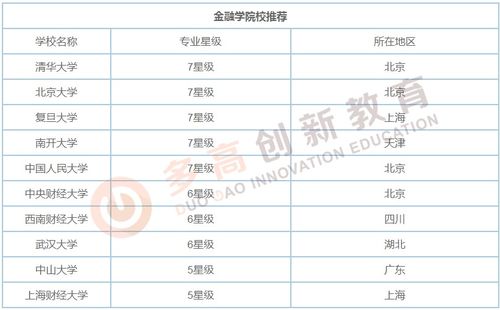 湖南汽车专业的学费和就业前景分析