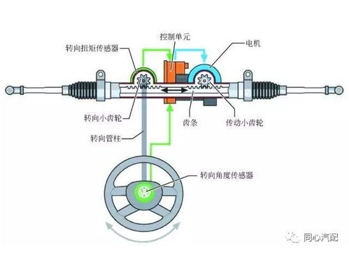 汽车方向机的温度控制与安全维护 汽车方向机的温度控制与安全维护
