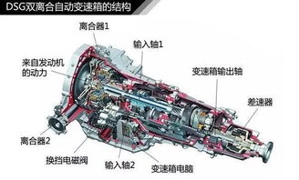 汽车变速箱液压系统的工作原理及其对驾驶性能的影响