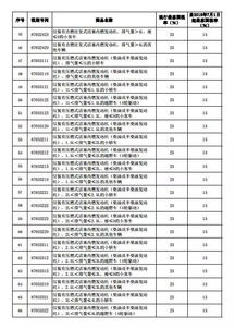 详解小汽车的适用税率