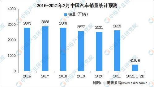 国产汽车的投资规模及其影响因素分析 国产汽车的投资规模及其影响因素分析