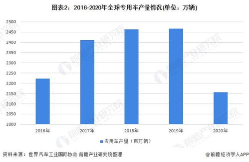 江西专用汽车产业发展现状与前景分析