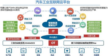 汽车做整车油漆的费用分析与决策