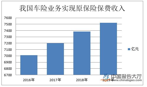 7年汽车保险的最低费用分析 7年汽车保险的最低费用分析