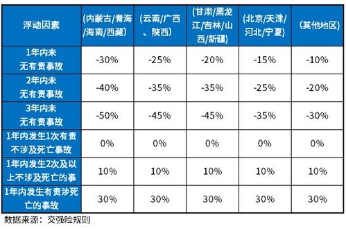 小型汽车一年保险费用的合理范围