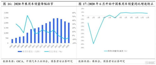 江苏汽车零部件行业现状及需求分析