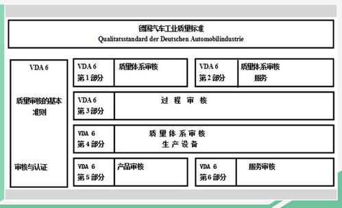 汽车工业的高标准与严格质量管理