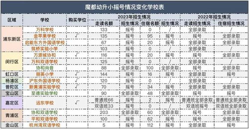 昆明汽车摇号政策解析,中签率揭秘 昆明汽车摇号政策解析,中签率揭秘