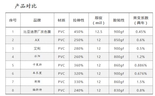 汽车改色膜的成本分析,选择合适的颜色和维护成本 汽车改色膜的成本分析,选择合适的颜色和维护成本