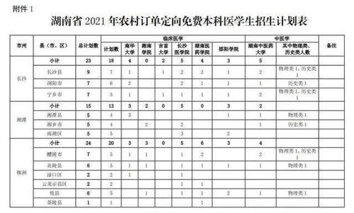 沧州汽车维修学校的学费和费用分析