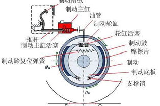 汽车刹车片盘的重量及其影响因素分析