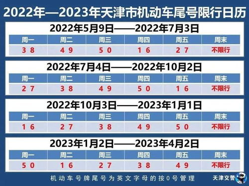 今日汽车尾号限行政策详解