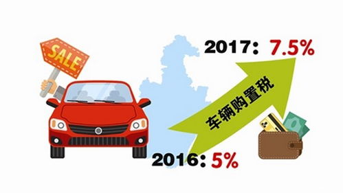 小排量汽车加价多少？
