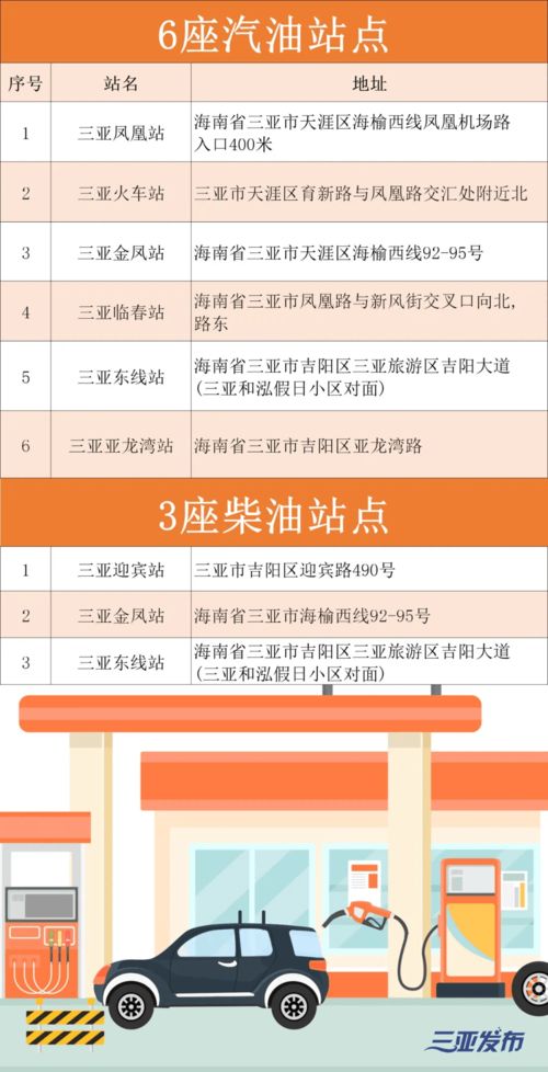汽车加油后的退款政策解析与实用技巧