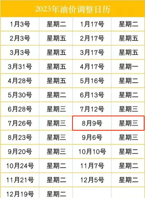汽车油耗与油价计算指南