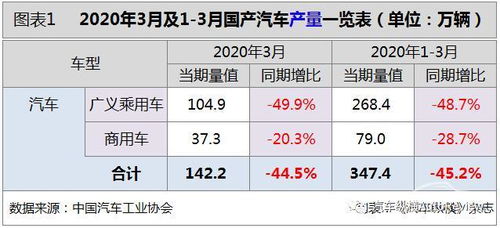 元谋至重庆的汽车票价分析与比较 元谋至重庆的汽车票价分析与比较
