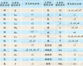 汽车发动机中的铁元素含量分析
