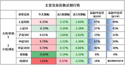 小汽车加油费用计算方法与分析 小汽车加油费用计算方法与分析