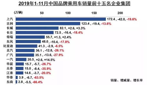 去年的汽车销售数据回顾