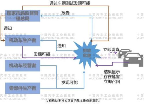 汽车排气量的定义与重要性