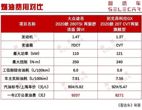 购买车与汽油费用，如何平衡购车预算和日常开销？