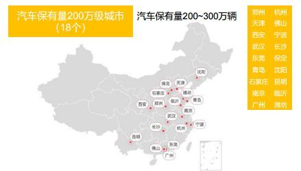 合阳县汽车保有量分析