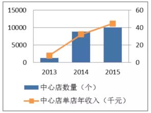深圳汽车制造厂的工资水平分析