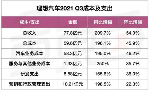 开一个小汽车超市的费用概览