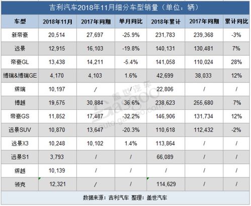 全国汽车日销售量的最新统计报告