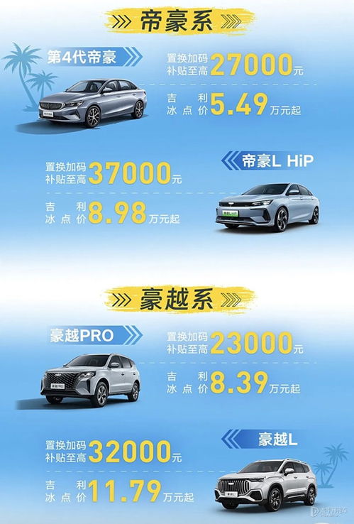选购汽车时的优惠策略