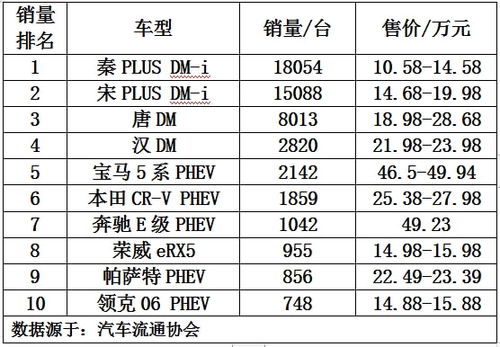 汽车耗油量的计算与分析