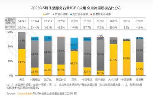 西安汽车流量上升情况的分析与预测