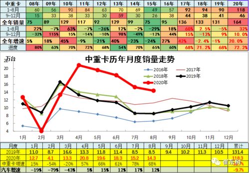 8月汽车销售量预测，市场趋势与未来展望