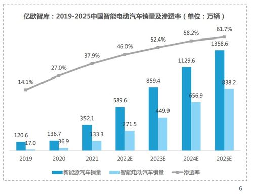 鸿日电动汽车的性价比分析与价格走势