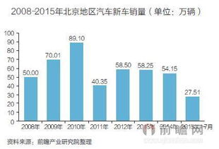 包头的重卡汽车出租市场现状与发展趋势