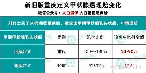 汽车保险半年内退保的合理性与适宜选择