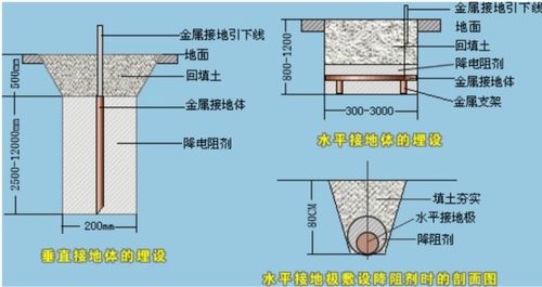 汽车发电机接地电阻的定义与重要性