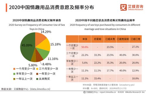 连云港汽车甲醛含量的调查与分析