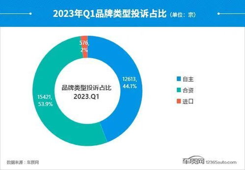 神龙汽车在2023年第一季度的销售表现分析