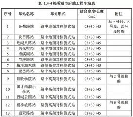从宁乡到长沙的交通成本分析与预算建议