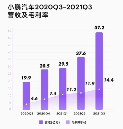 小鹏汽车的年产量和销售额数据
