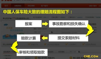 汽车保险中的理赔极限与选择